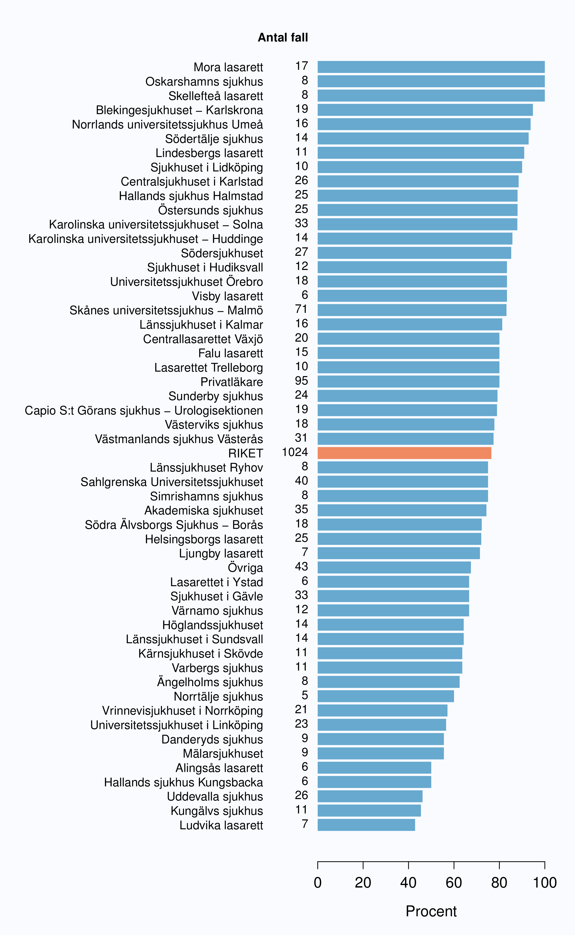 PIC