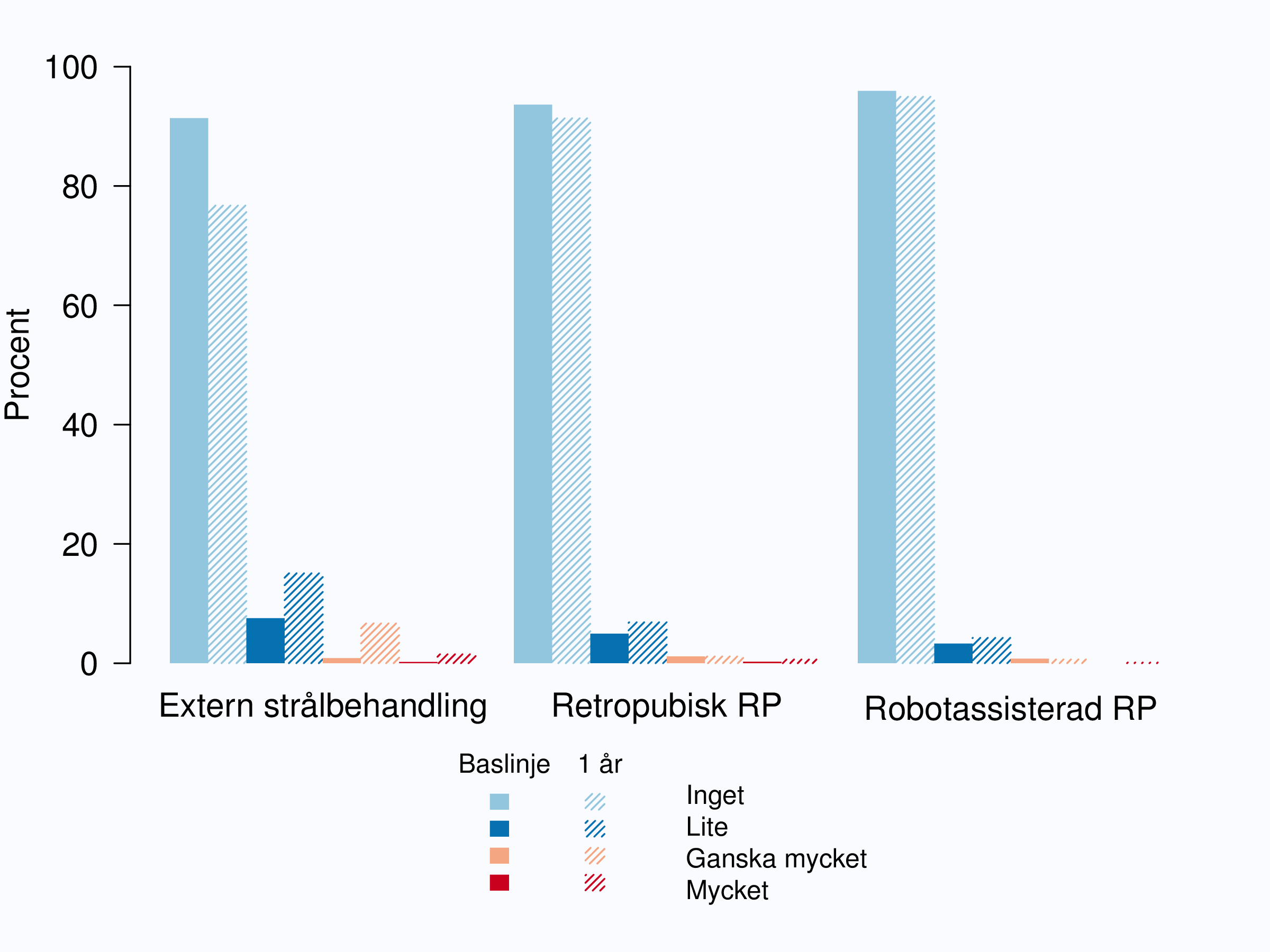 biverkningar efter prostatabiopsi biverkningar efter prostatabiopsi