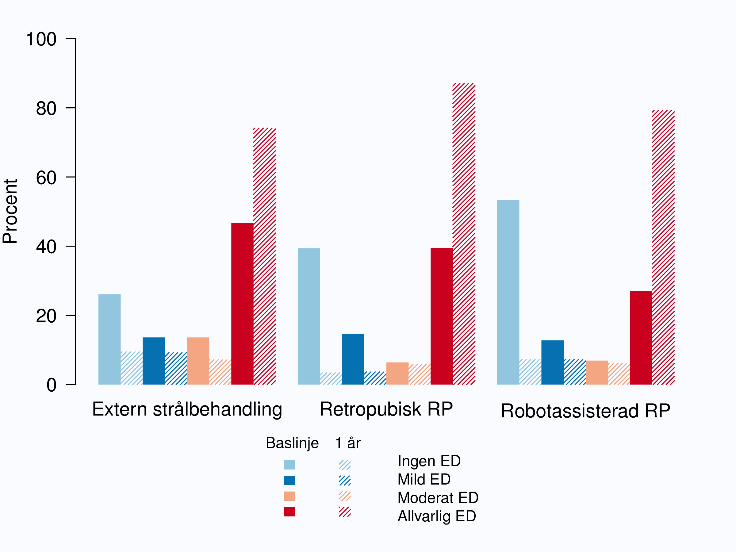 biverkningar efter prostatabiopsi biverkningar efter prostatabiopsi